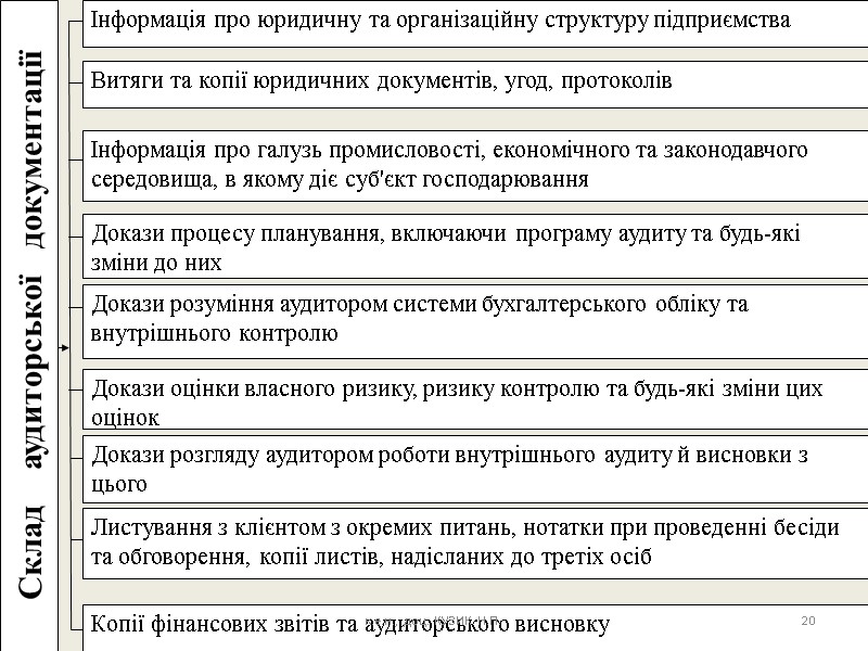 20 к.е.н., доц. КУЗИК Н.П.